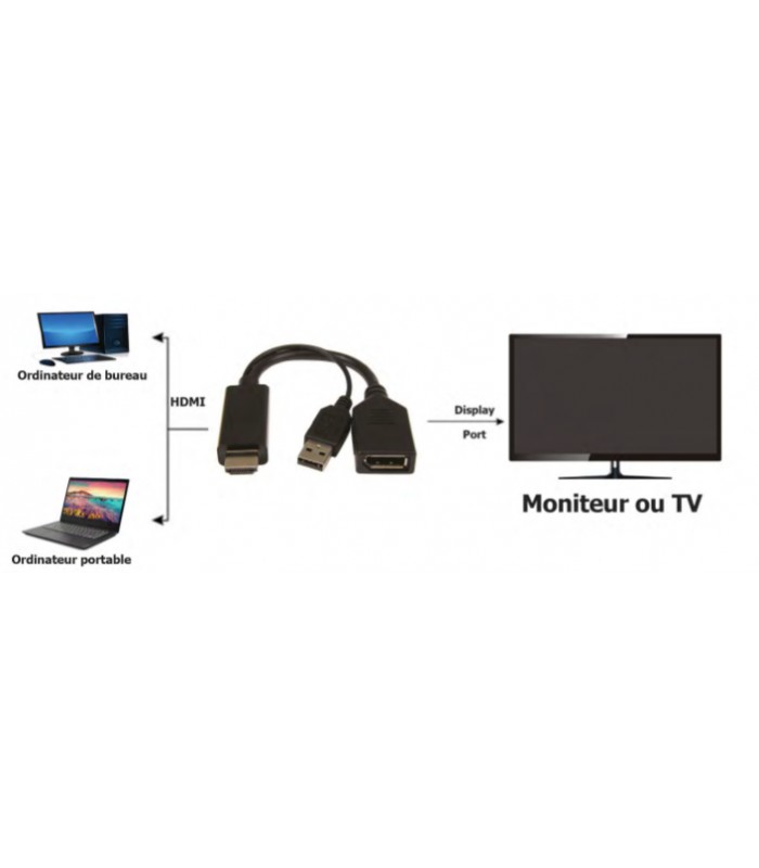 HDMI vers DP - iPure